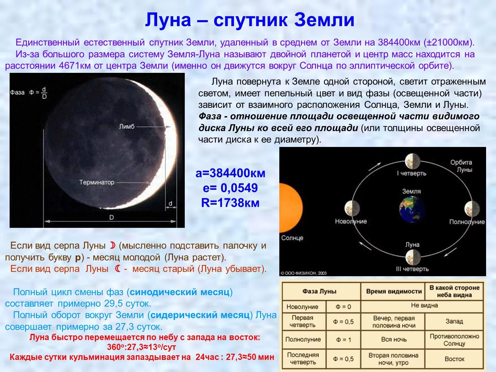Фазой луны называется отношение площади освещенной