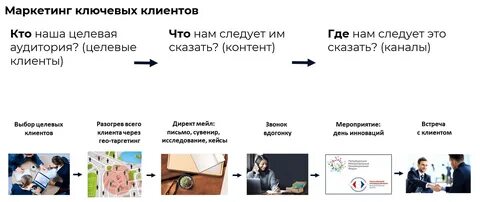Ключевые клиенты компании