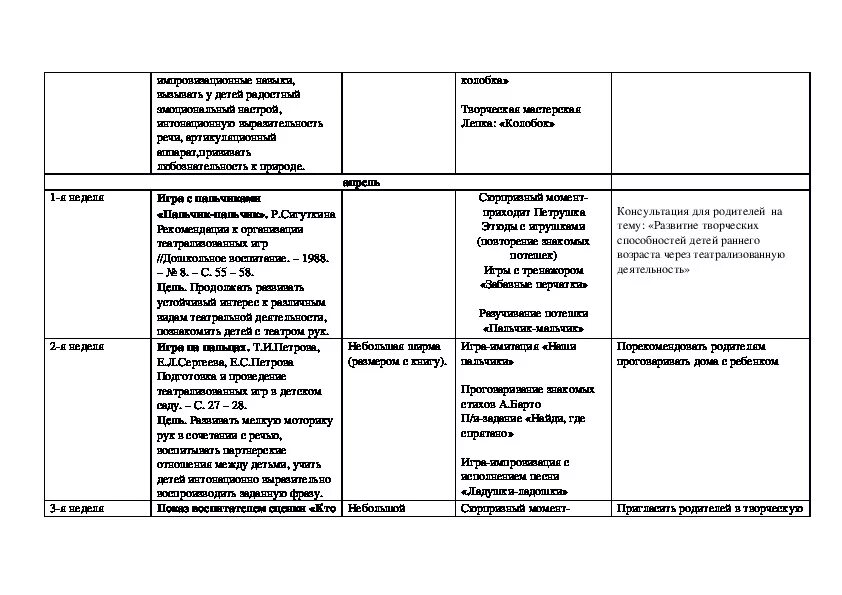 Самообразованию 2 младшая группа