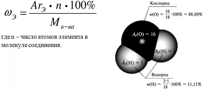 Вычисление массовой доли элемента в сложном веществе. Формула массовой доли элемента в химии. Формула нахождения массовой доли вещества в химии. Формула для расчета массовой доли химического элемента в веществе. Формула доли элемента в веществе.