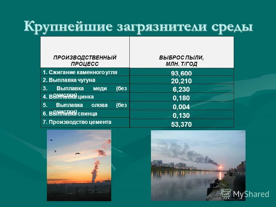 крупнейший загрязнитель окружающей среды в районе. крупнейший загрязнитель окружающей среды в районе. загрязнение окружающей среды. экологические загрязнения. завод загрязнения атмосферы нижний новгород.