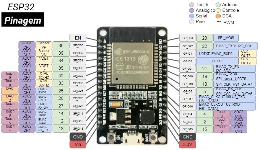 esp-idf-1/docs/en/hw-reference/modules-and-boards.rst at master - currantlabs/es