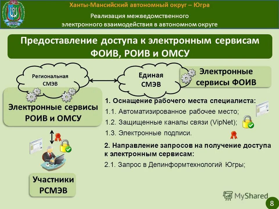 Функции электронного взаимодействия