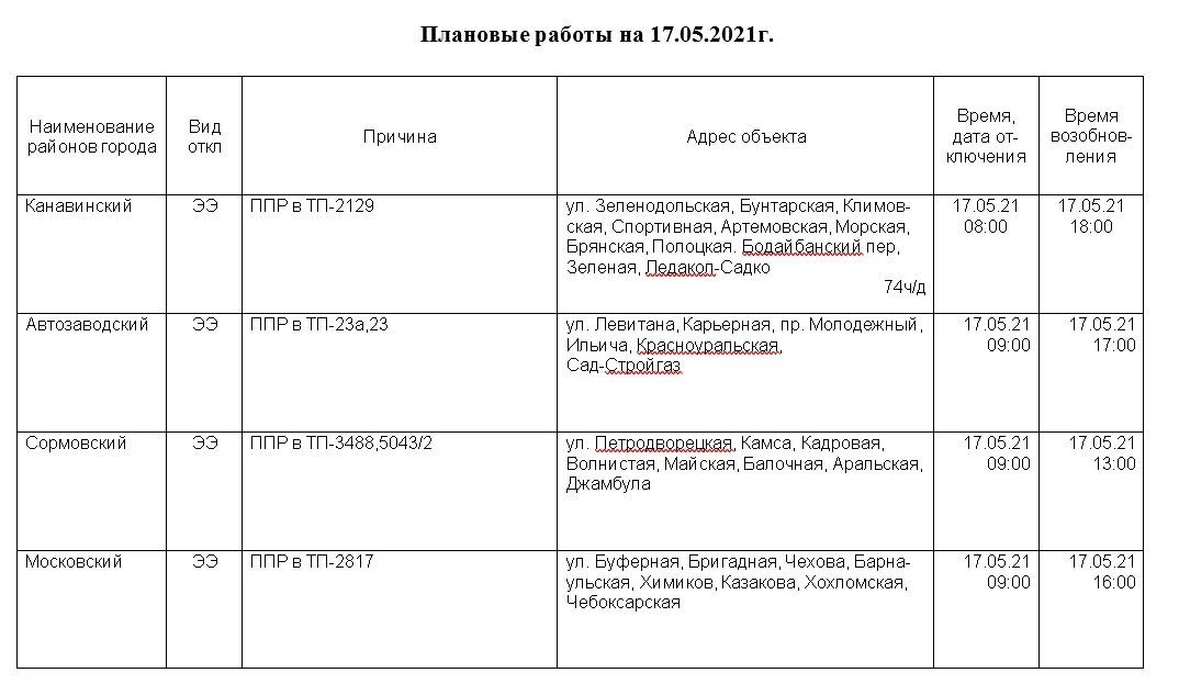 Отключение горячей воды нижний новгород 2024 график. График отключения горячей воды Нижний. График отключения горячей воды 2022 Нижний Новгород. Отключение воды Нижний Новгород. Отключение горячей воды Нижний Новгород.