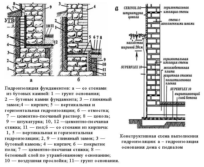 Снип гидроизоляция. Оклеечная гидроизоляция фундамента схема. Цоколя кирпичных стен схема. Гидроизоляция кладки от фундамента узел фундамента. Узел гидроизоляции фундамент кирпичная стена.