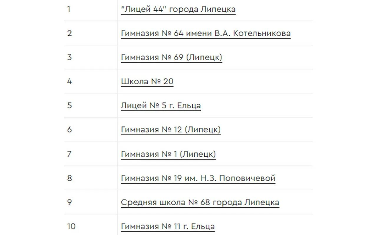 Рейтинг raex 2023. RAEX школа. Рейтинг школ города Омска. Школы в Липецкой области список. RAEX rating Review.