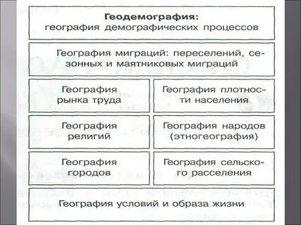 Исторический аспект географии населения