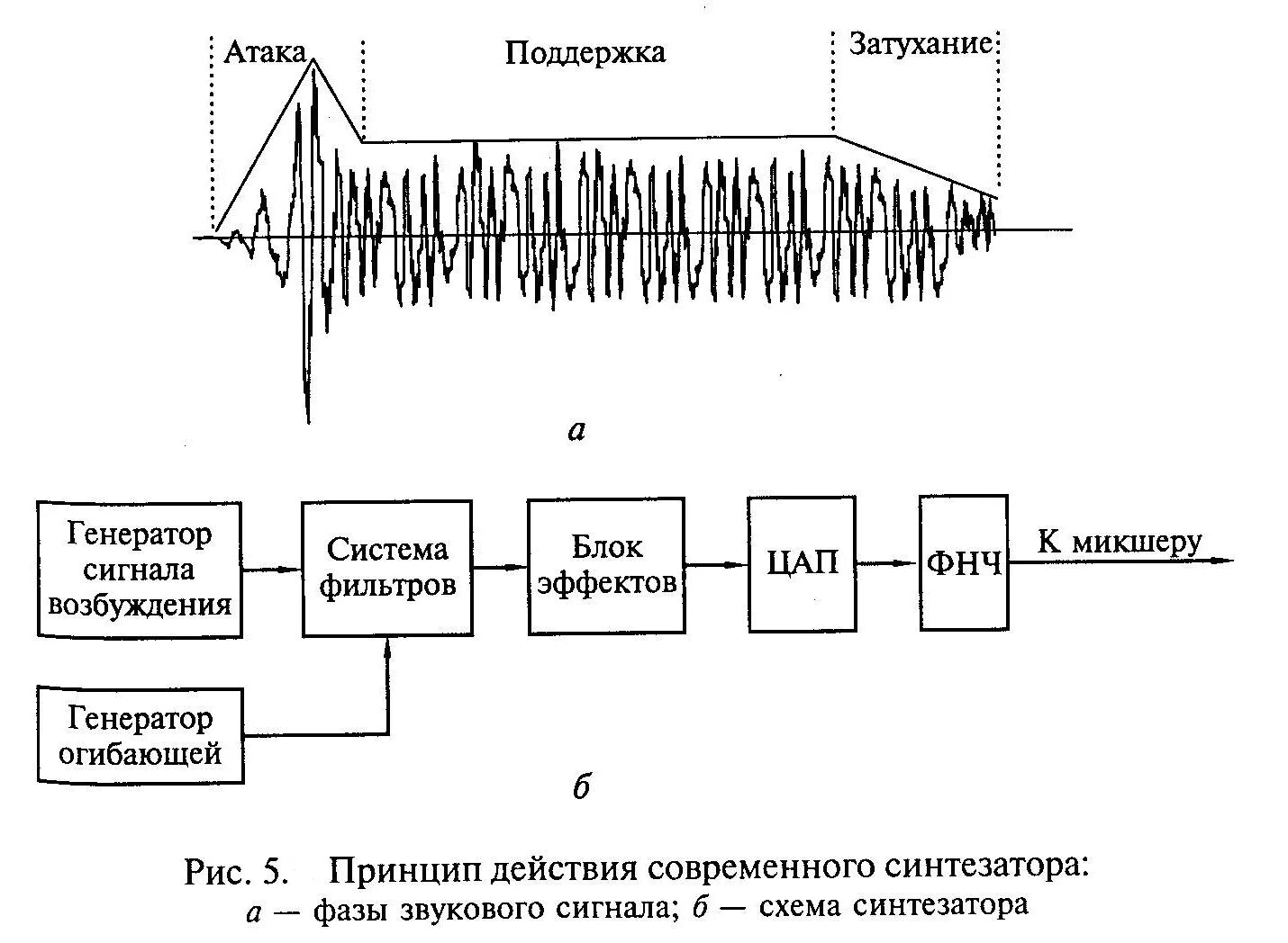 схема телевизионного вещания. схема звукового сигнала газель 3302. принципиальная схема системы телевидения. структурная схема аналогового синтезатора. схема управления импульсным сигналом.