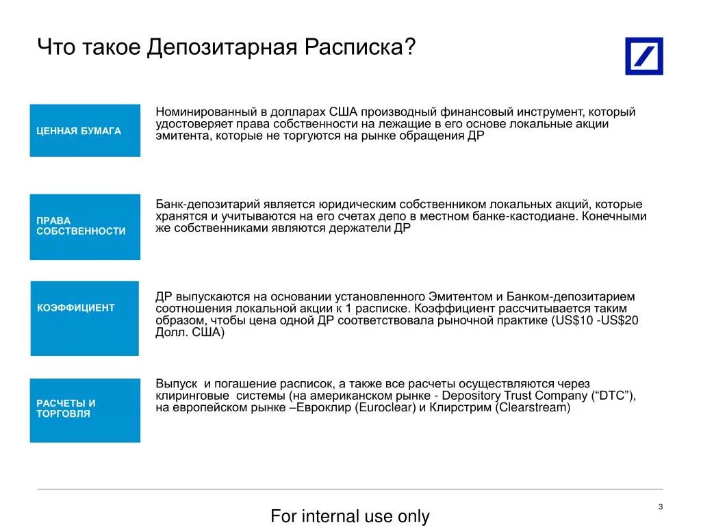 Спонсируемые и неспонсируемые депозитарные расписки. Выпуск депозитарных расписок. Деривативы американские депозитарные расписки. Плюсы и минусы депозитарных расписок.