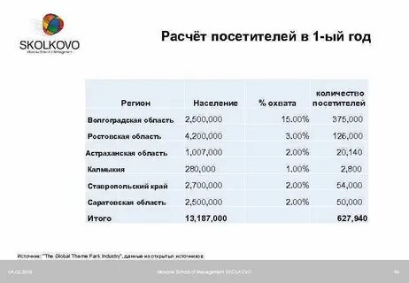 Подсчет посетителей