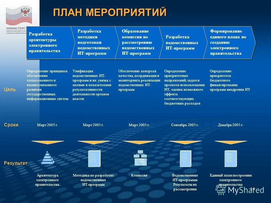 Использование государственных информационных услуг. Государственная политика в информационной сфере. Государственные информационные системы статья. Схема портала госуслуг. Использование государственных информационных услуг.