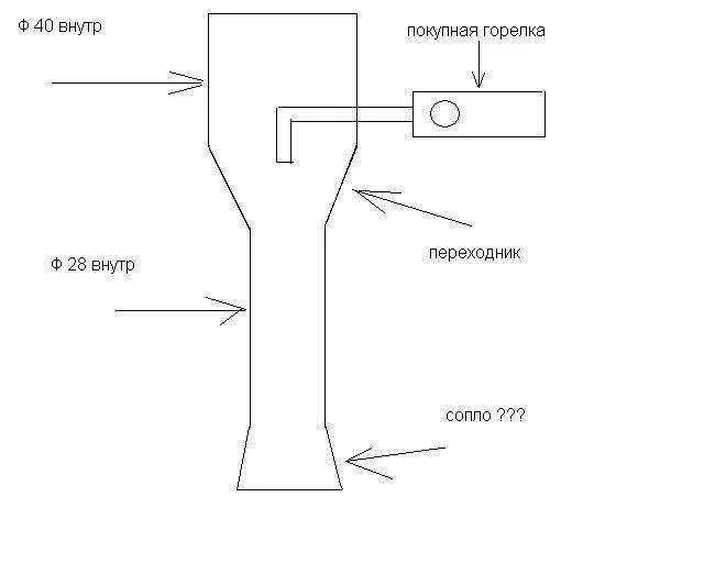 Инжекционная газовая горелка чертежи. Газовая горелка ГП-3 чертежи. Инжекционная горелка для Горна. Инжекционная газовая горелка для Горна чертежи.