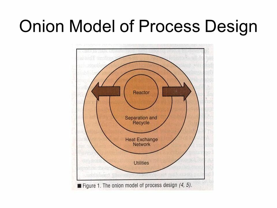 Onion models. Onion models