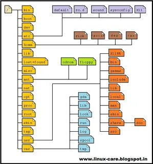 Linux файловая система в файле