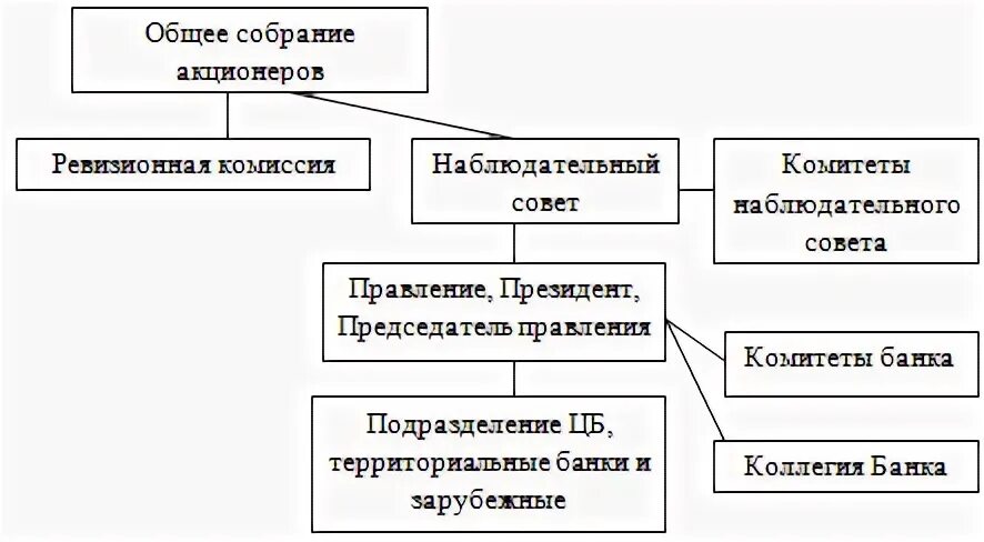 Недостатки безналичных расчетов. Пао сбербанк безналичные расчеты. Организация безналичных расчетов в пао сбербанк. Пао сбербанк безналичные расчеты. Банковские формы расчетов.