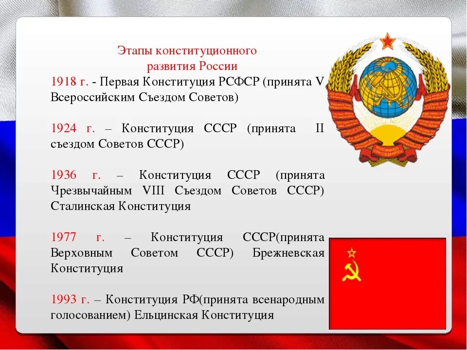 Проекты конституции 1993 г. Этапы развития Конституции. Этапы развития Конституции России. Этапы принятия Конституции в России. Конституция РСФСР 1993.