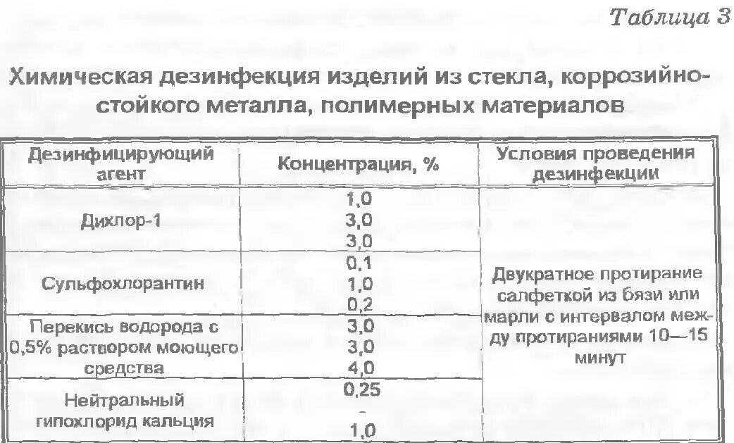 Дез режим. Перечислите режимы дезинфекции.. Температура растворов при дезинфекции. Хим средства дезинфекции. Режим дезинфекции различных объектов.