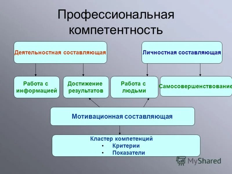 Компетентность организации это