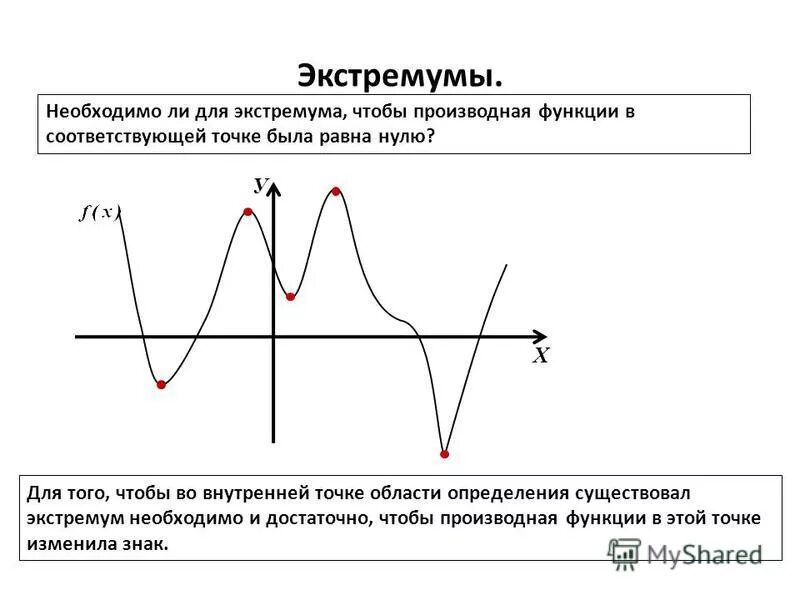 Экстремум функции это