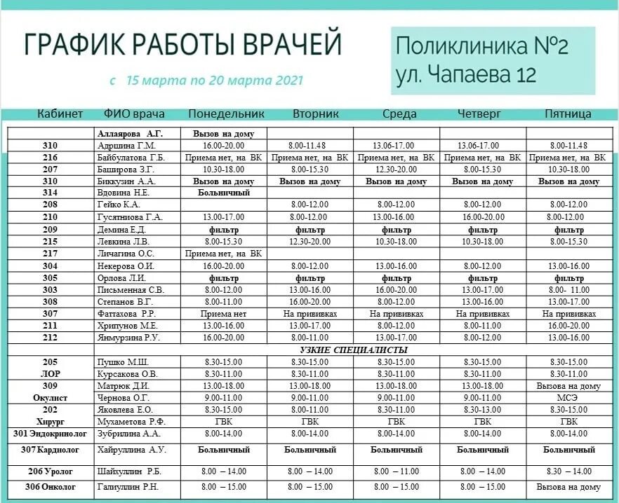 Расписание врачей 2. График работы врачей пример. Расписание детской поликлиники n19 Новосибирск. Расписание смены поликлиника. График работы семейных врачей Бахчисарайской поликлиники.