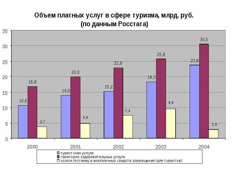 Анализ состояния и перспектив развития. Перспективы развития туризма. Перспективы развития туризма в России. Перспективы развития туризма в мире. Состояние туризма в России.