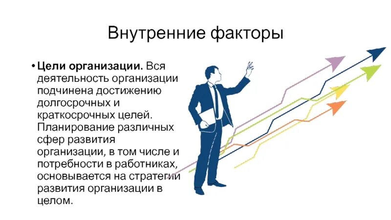 Все подчинено цели. Внутренние цели. Факторы, влияющие на достижение цели фирмы:. Факторы для достижения цели. Цели фирмы.