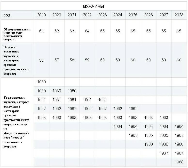 Как получить карту предпенсионера