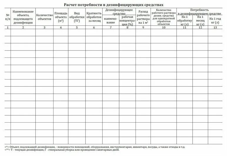 Журнал учета расхода дезинфицирующих средств в доу. Журнал учета получения и расхода дезинфицирующих средств. Журнал заправки дезковриков образец заполнения. Журнал учета дезсредств. Журнал выдачи моющих и дезинфицирующих средств в доу.
