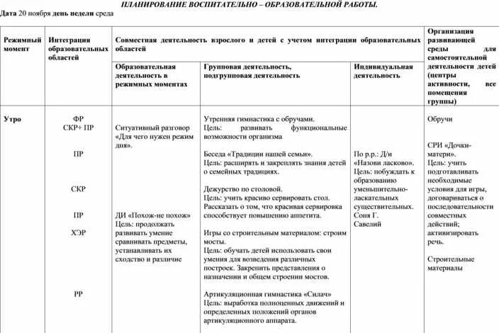 Воспитательно образовательный план подготовительная группа. Календарный план в средней группе на ноябрь месяц в ДОУ. Ежедневное планирование в подготовительной группе. Календарный план в детском саду средняя группа октябрь. Планирование на каждый день на ноябрь подготовительная группа.