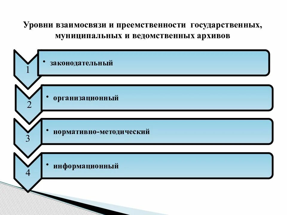 1 уровни государственного. Виды архивов. Структура ведомственных архивов. Ведомственный архив. Государственные и муниципальные архивы.