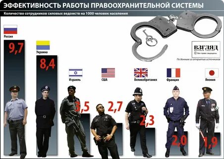 Количество сотрудников милицииполиции на 1000 человек населения в различны...