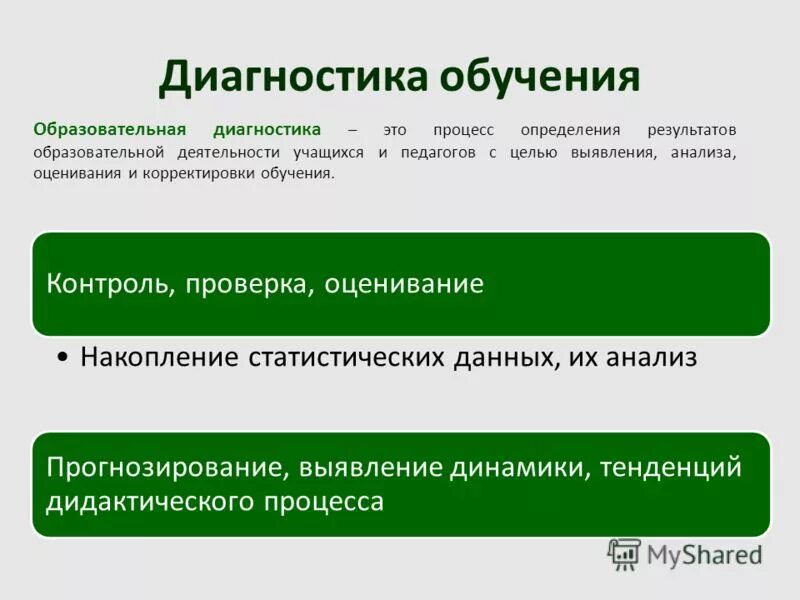 Мониторинг результаты проверки. Мониторинг результаты проверки