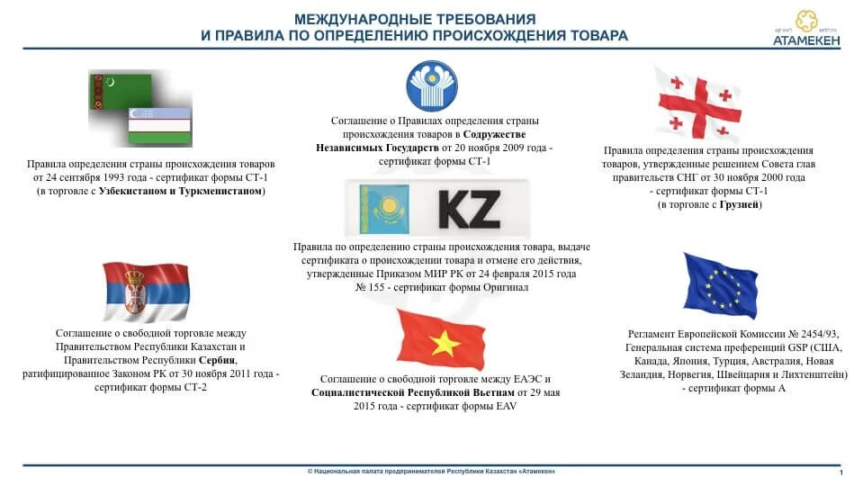 Как определить страну происхождения. Порядок определения страны происхождения товара. правила определения страны происхождения товаров. методы определения страны происхождения товаров.