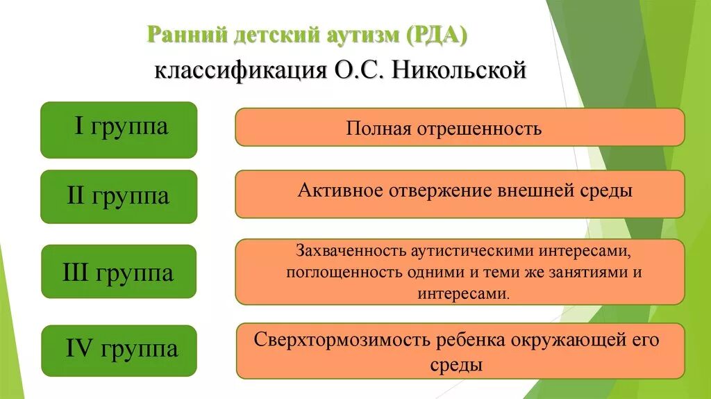 Аутистический спектр виды. Классификация детей с рас. Классификация детей с РДА. Классификация раннего детского аутизма. Классификация расстройств аутистического спектра у детей.