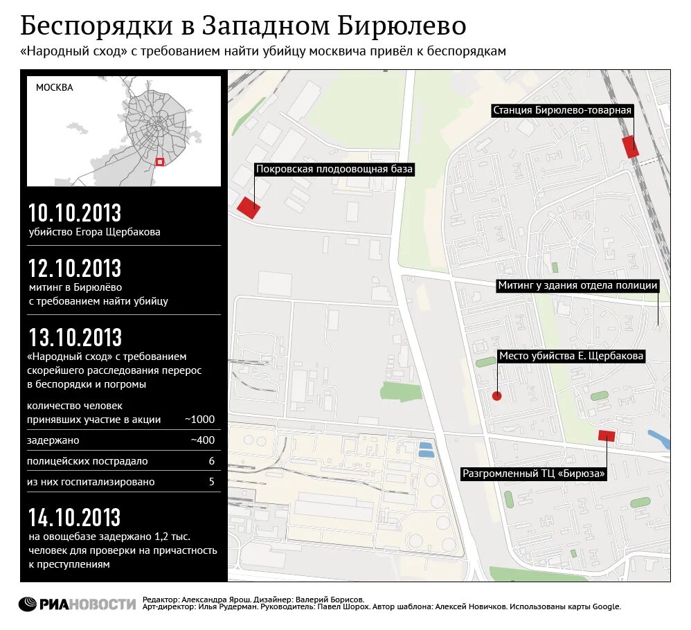 Бирюлево западное часы работы. Беспорядки в Бирюлево Западном 2013. Беспорядки в Западном Бирюлёво. Численность района Бирюлево Западное. Овощная база Бирюлево Западное.