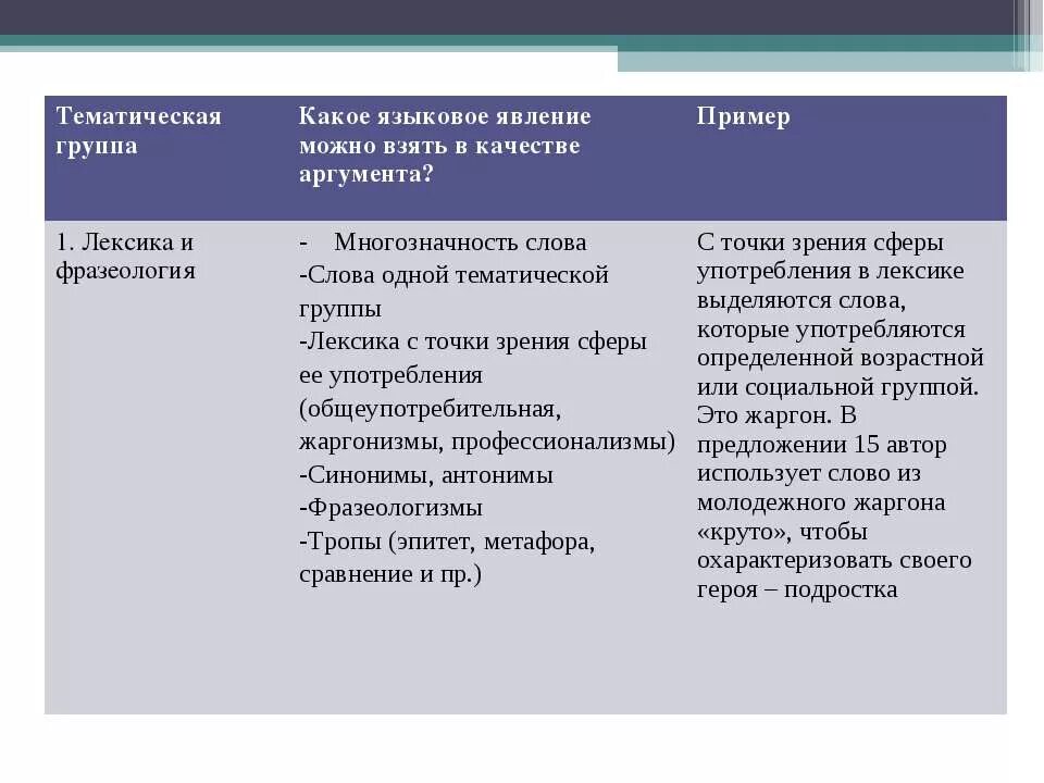 Какое языковое явление. Языковое явление примеры. Языковое явление. Периферийная лексика примеры. Языковые явления примеры.