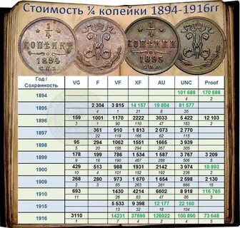 Тираж монеты