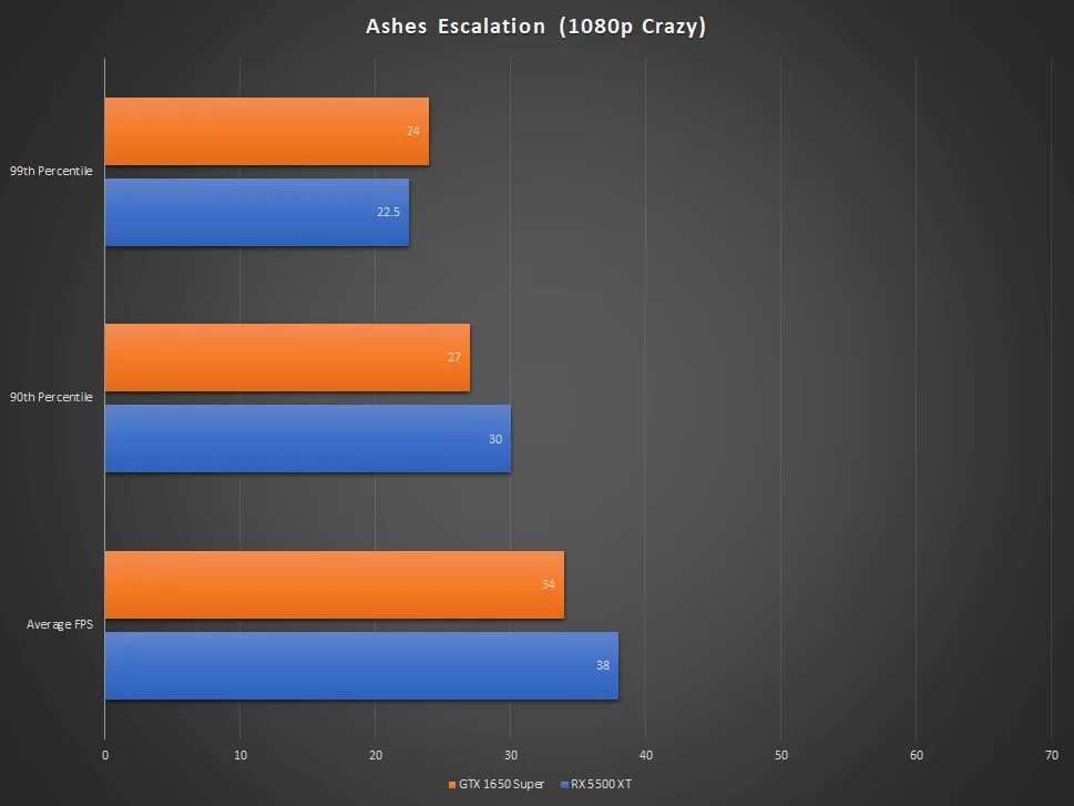 GTX 1650 vs GTX 1650 super. GEFORCE GTX 1660 super Бенчмарк. GTX 1660 super vs RTX 1650. GTX 1650 vs 1660 super. 1650 ti сравнение