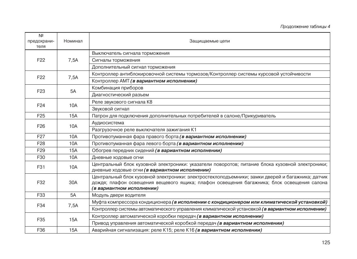 Схема блока предохранителей гранта фл. Блок предохранителей гранта фл 2020. Схема блока предохранителей гранта фл. Блок реле гранта 2019. Блок предохранителей гранта люкс 2013.