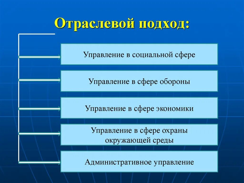 Отраслевой. Отраслевой подход в управлении. Отраслевой и фокусный подходы. Отраслевой и территориальный подход. Отраслевой и территориальный подходы к управлению.