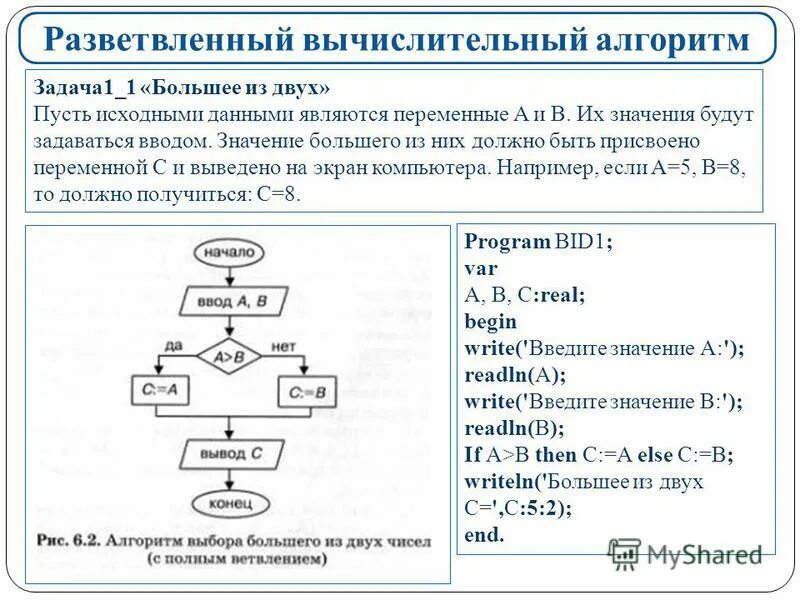 Программирование линейных алгоритмов паскаль. Составление блок-схем алгоритмов в Паскале. Ввод переменной в блок схеме. Разветвляющиеся вычислительные процессы блок схемы. Разветвляющийся алгоритм Паскаль.