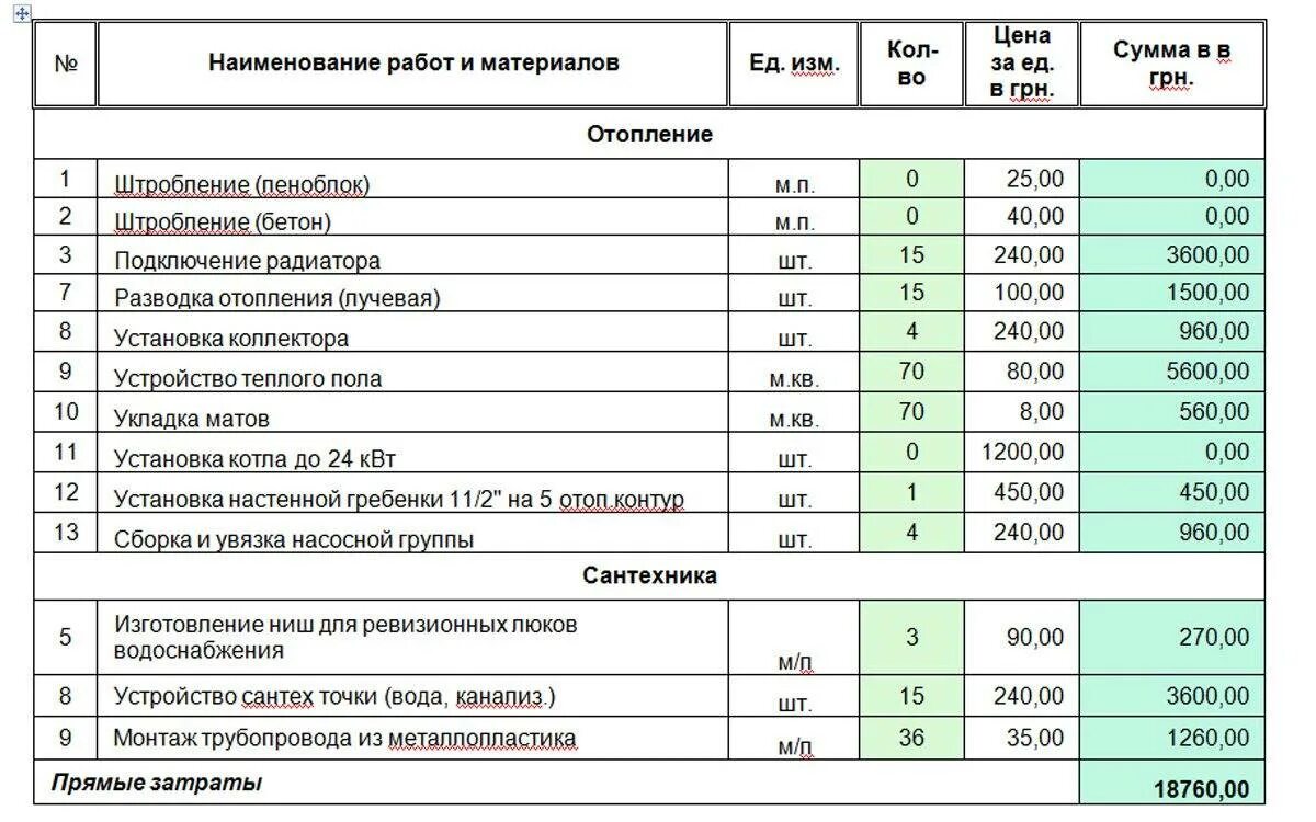 Ремонт ступеней бетонных смета. Смета на систему отопления из полипропиленовых труб. Расценки сметные на прокладку трубопровод наружный газовый 920. Расценки на установку радиаторов отопления в многоквартирном доме. Типовая смета электромонтажных работ работа с материалами.