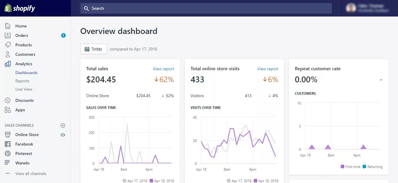 Shopify сколько стоит подписка. Shopify дашборд. Shopify dashboard. Shopify Интерфейс. Аналитика Shopify.