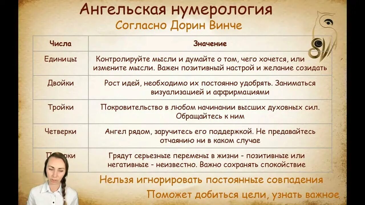 Нумерология на часах значения. Ангельская нумерология. Ангельская нумерология на часах. Нумерология 666. 23 03 Ангельская нумерология.