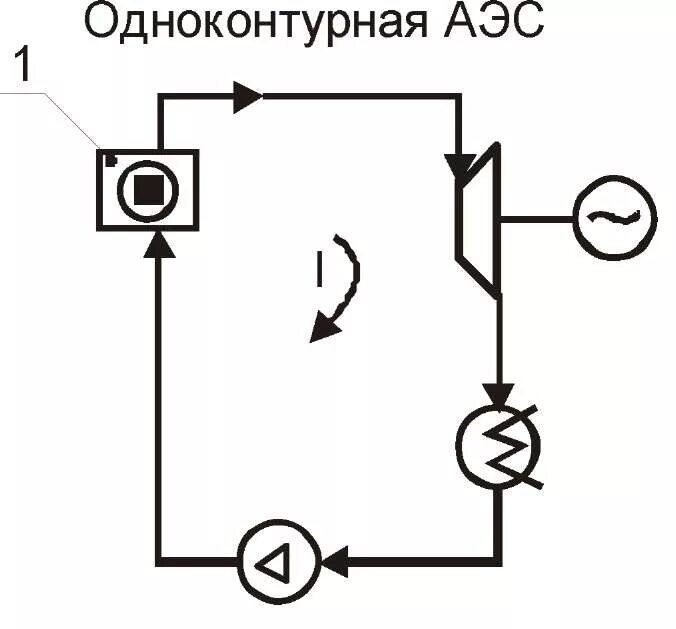 2.4. Атомные электростанции (аэс)