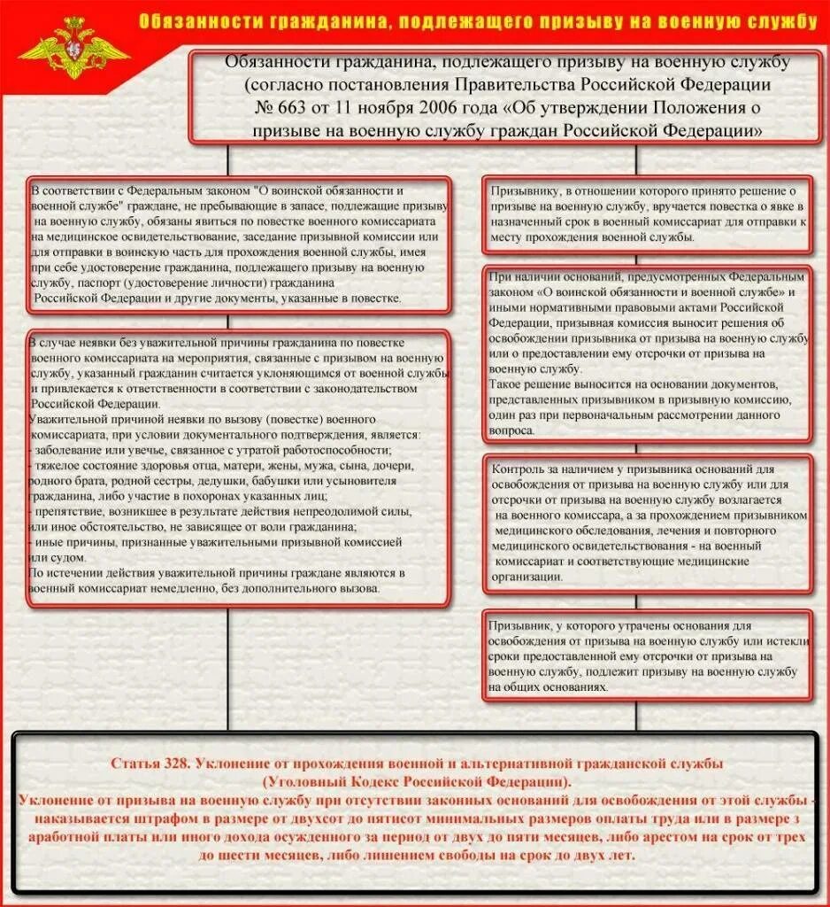 Вс рф о сроках. Информация по воинскому учету. Граждане подлежащие воинскому учету обязаны. Законы по воинскому учету. Военные должности.