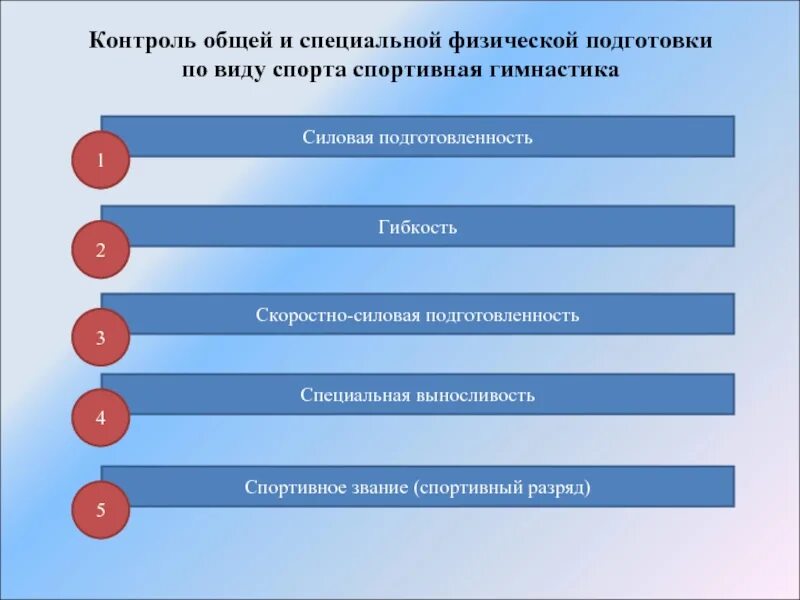 Уровни подготовки в спорте. Уровни подготовленности в спорте. Уровни физической подготовки спортсменов. Уровни мастерства в спорте.