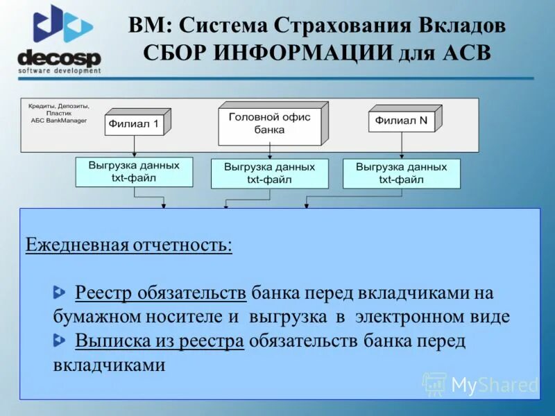 Банковские интеграции. Реестр обязательств банка перед вкладчиками. Система страхования вкладов в США. Система управления взаимоотношениями с клиентами. Система страхования вкладов. Сообщение.