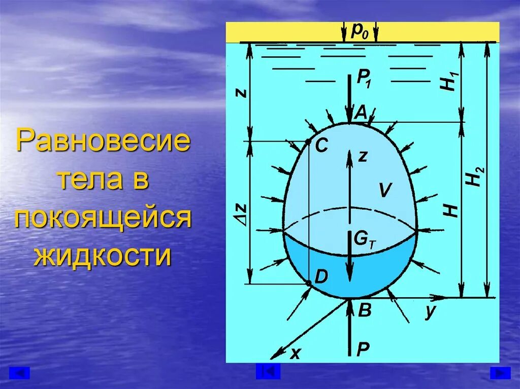 Равновесие тела в жидкости. Условия равновесия тел в жидкости. Равновесие тел. Равновесие жидкости и твердых тел. Тело покоится в жидкости на каком