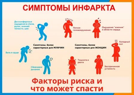 Признаки инфаркта у мужчин старше 50